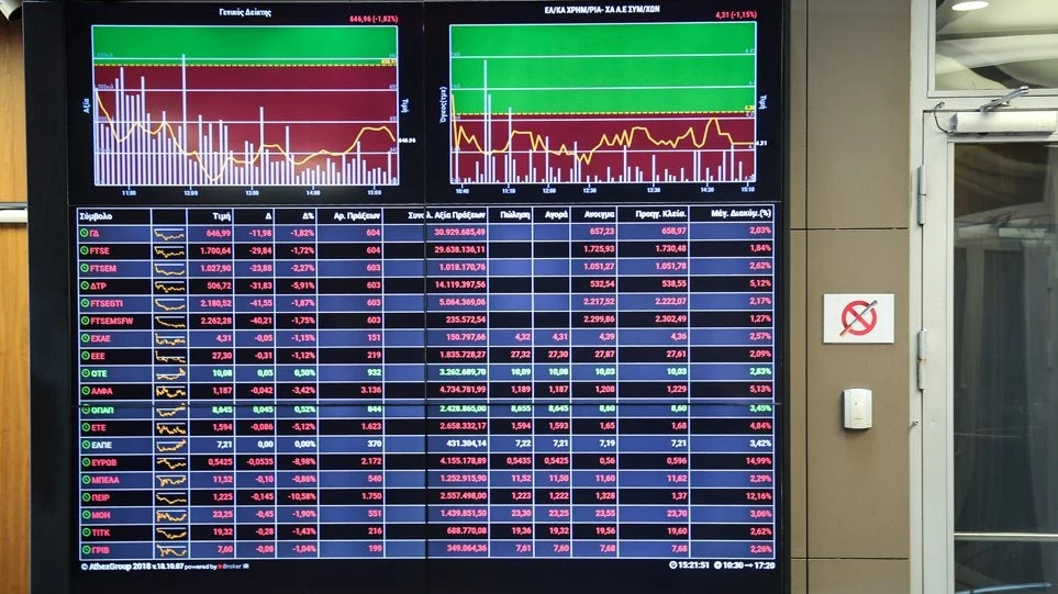 Χρηματιστήριο: Πτώση στην Αθήνα μετά το μίνι «κραχ» στις διεθνείς αγορές